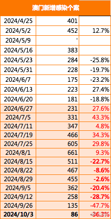 2024-2025澳门和香港正版精准免费,移动解释解析落实