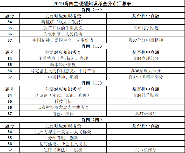 澳门100%最准的一肖,准确资料解释落实