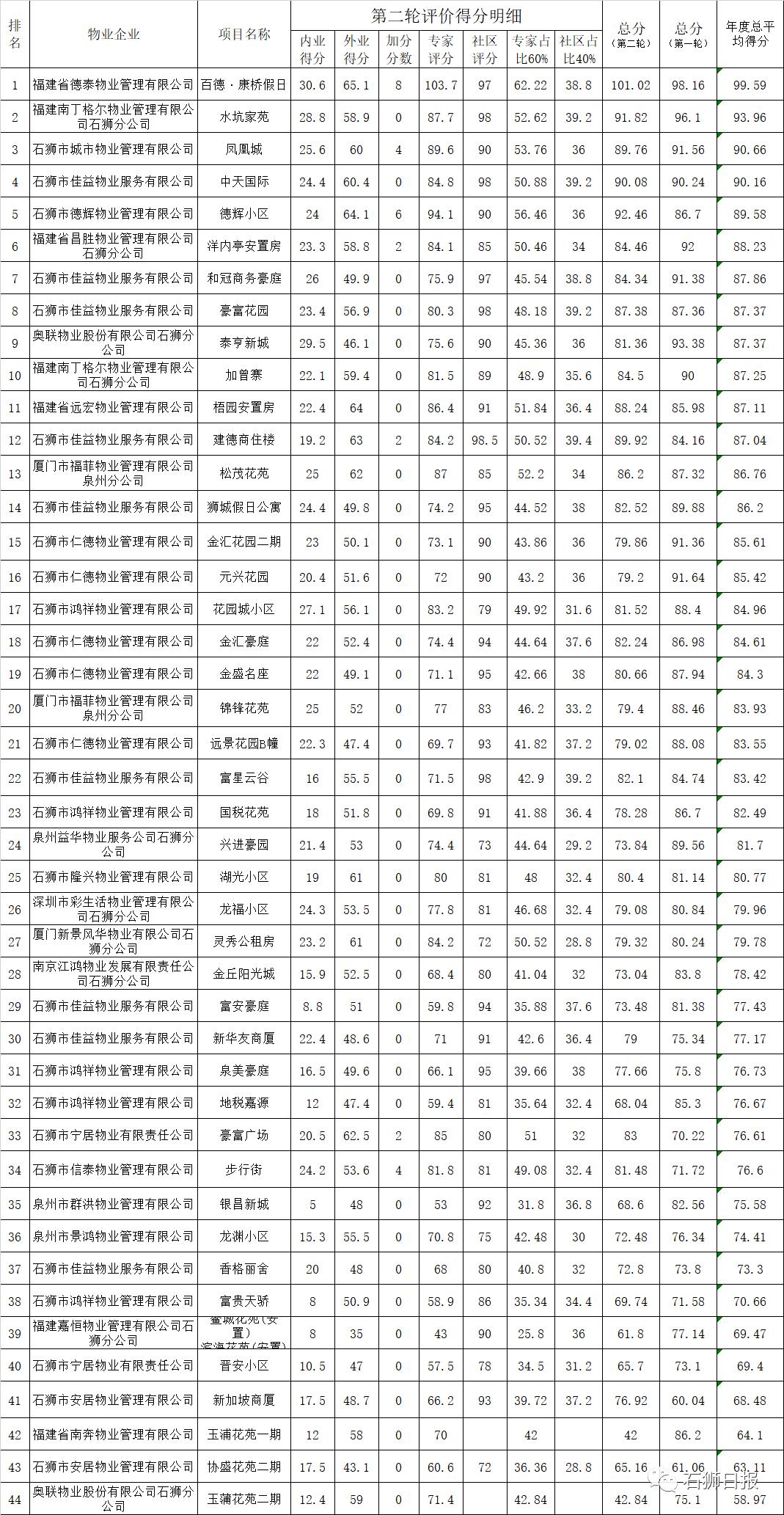 石狮百德房产，铸就城市繁荣的坚实基石