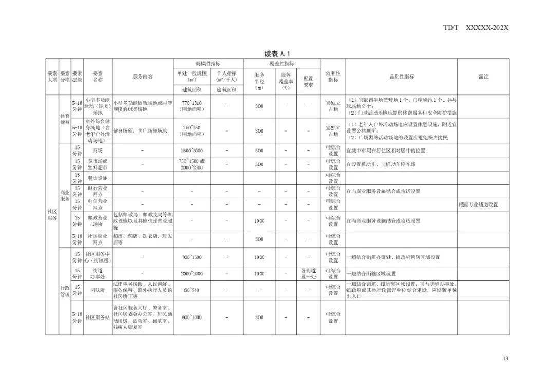 广东省扬帆计划2013，引领未来，扬帆远航