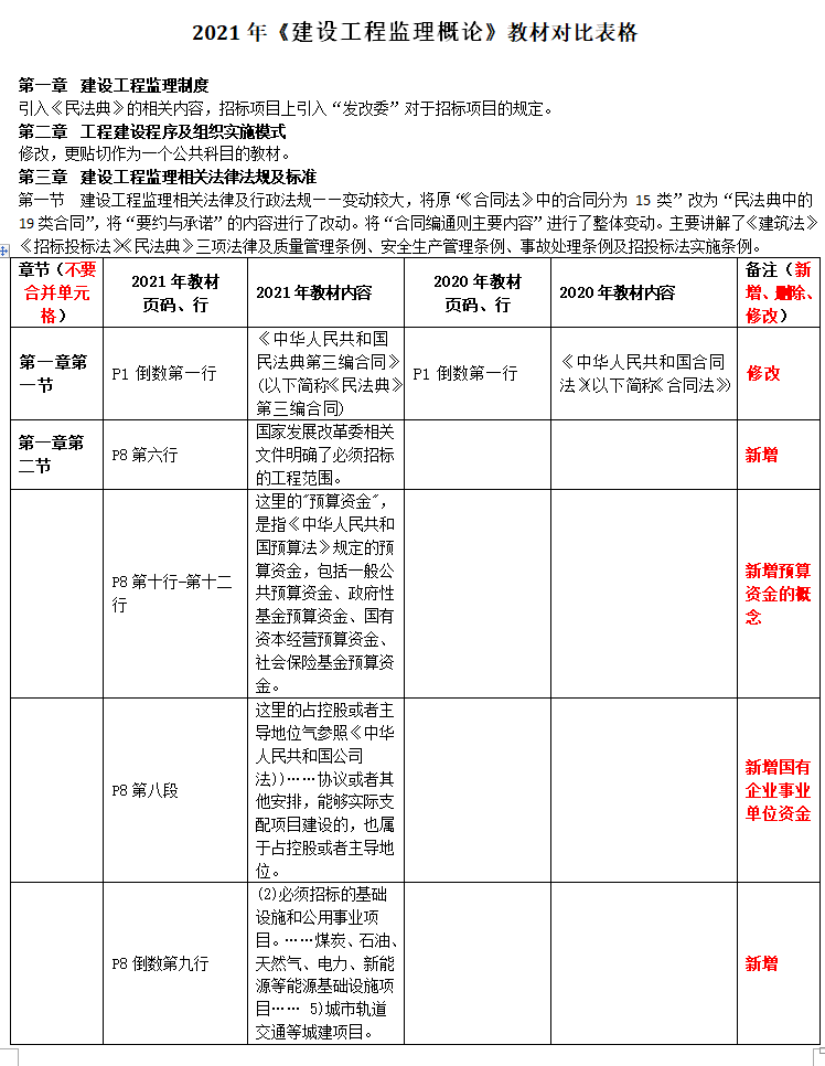 广东省监理表格，构建高效工程管理的基础