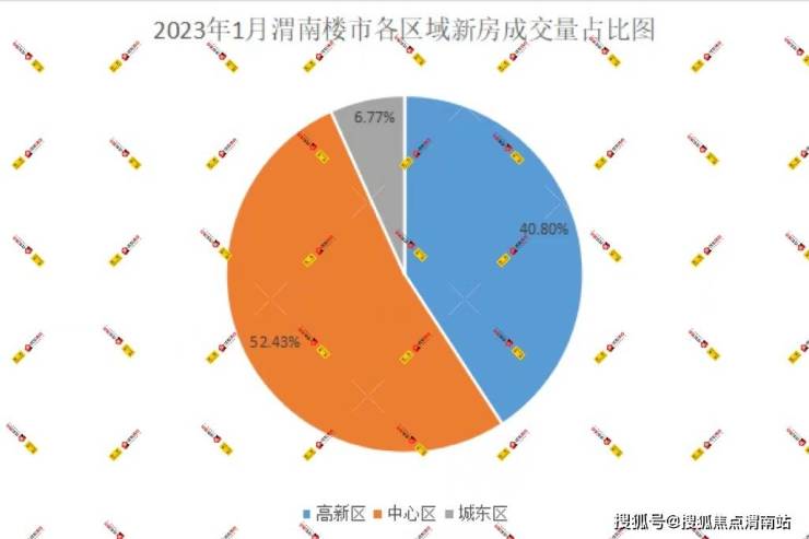 渭南房产交易，市场现状与发展趋势