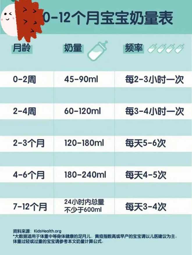 关于5个月宝宝奶量的探讨