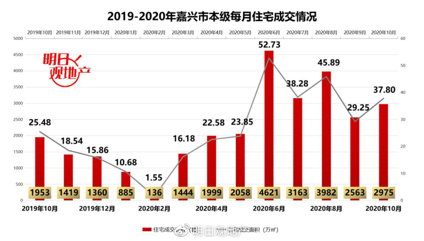 嘉兴房产信息概览，市场趋势与发展前景