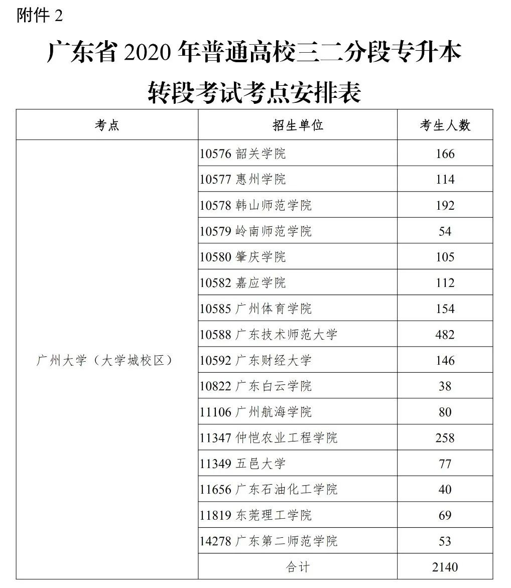 广东省三二分段教育模式的深度解读