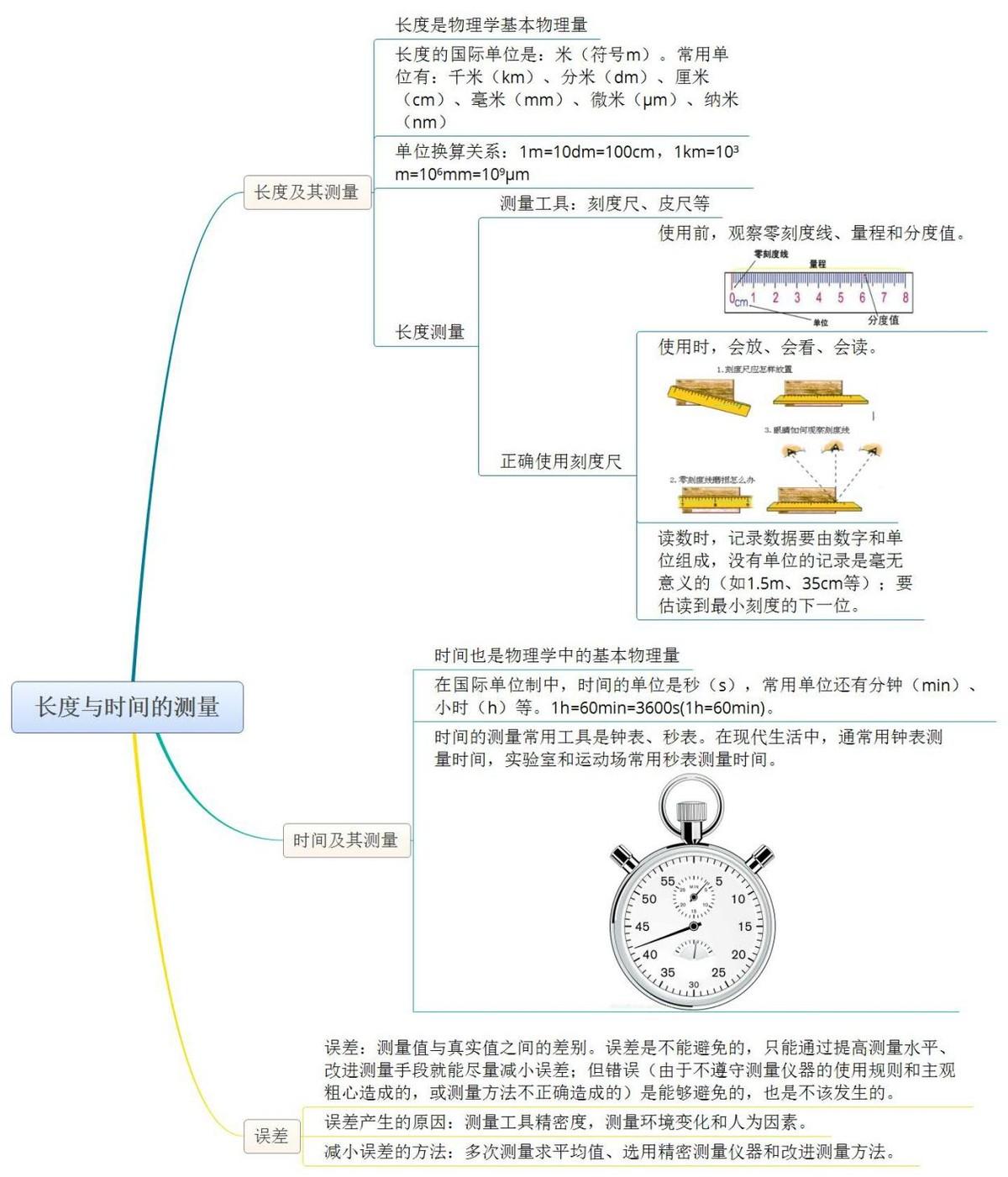 一个月怎么算的，时间单位的深度解析