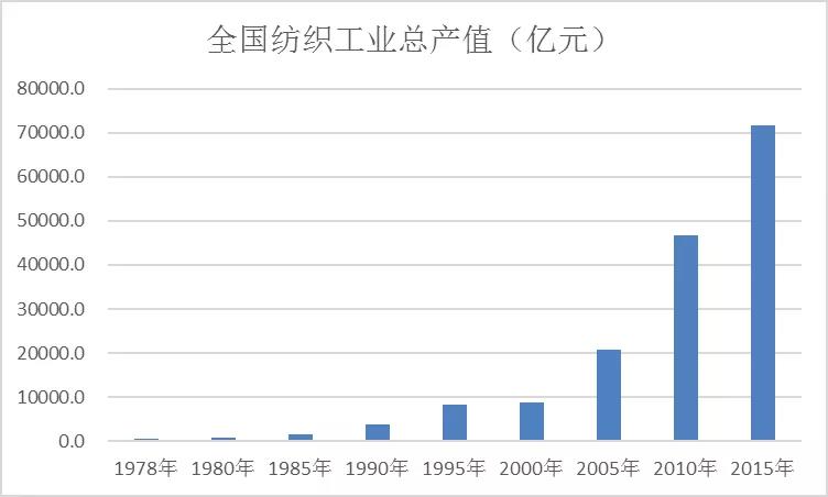 广东省轻纺工业设计院，历史、成就与未来展望