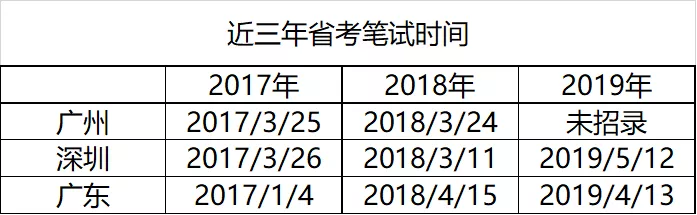 广东省考时长详解，考试时间与科目安排