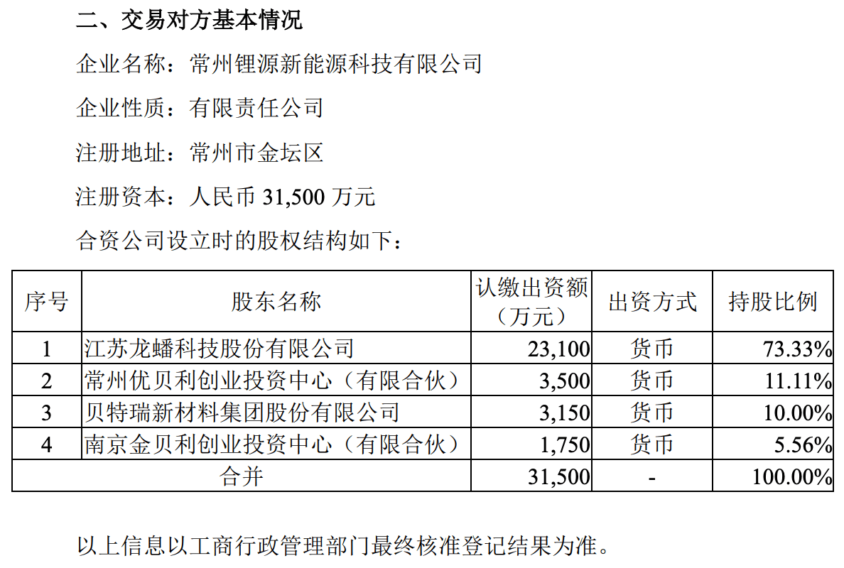 智联招聘与江苏龙蟠科技，共创人才与科技的卓越融合