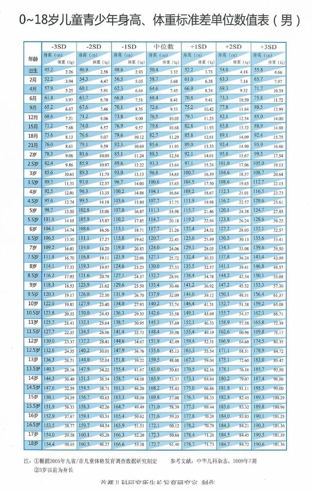 六个月宝宝的身高体重标准，了解、关注与成长的关键