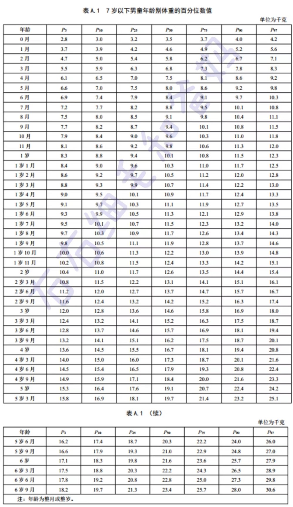 关于8个月的宝宝体重标准的探讨