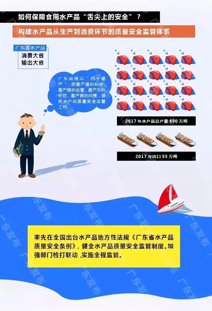 广东省水产安全条例解读