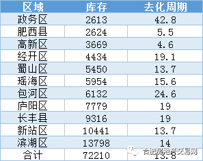 武汉房产投资，机遇与挑战并存