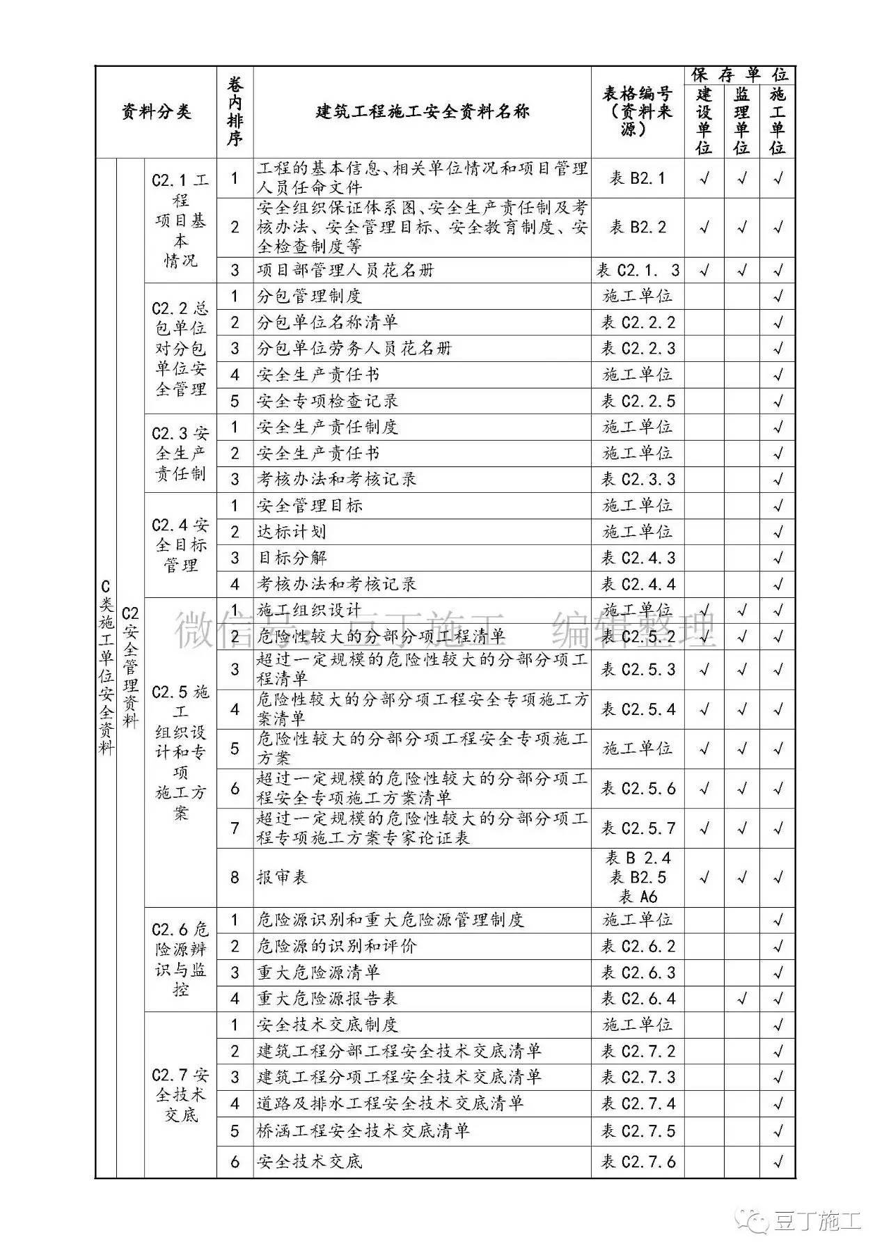 广东省建筑资料统表及其应用