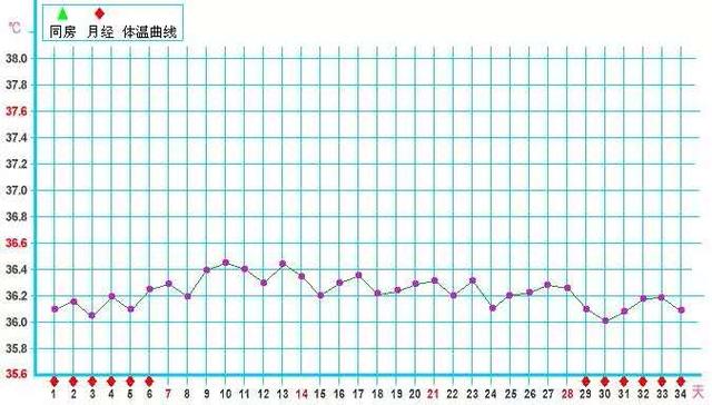 九个月大宝宝的正常体温及其管理