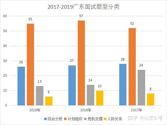 广东省考地点东莞，考试环境与备考策略