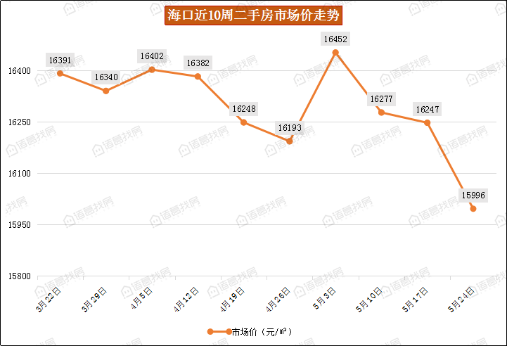 海口房产网二手房市场深度解析