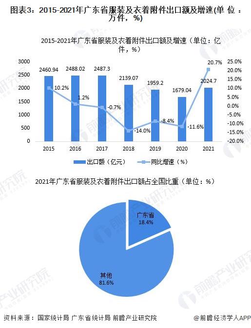 广东省大衣市场深度解析