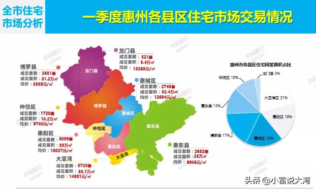 广东省惠州网签，数字化时代的房地产交易新模式