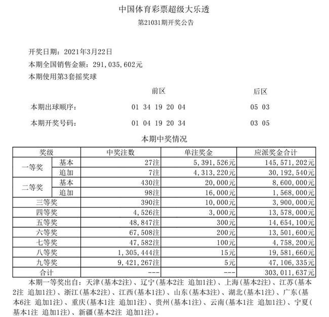 广东省大乐透中奖地址，幸运之地的故事