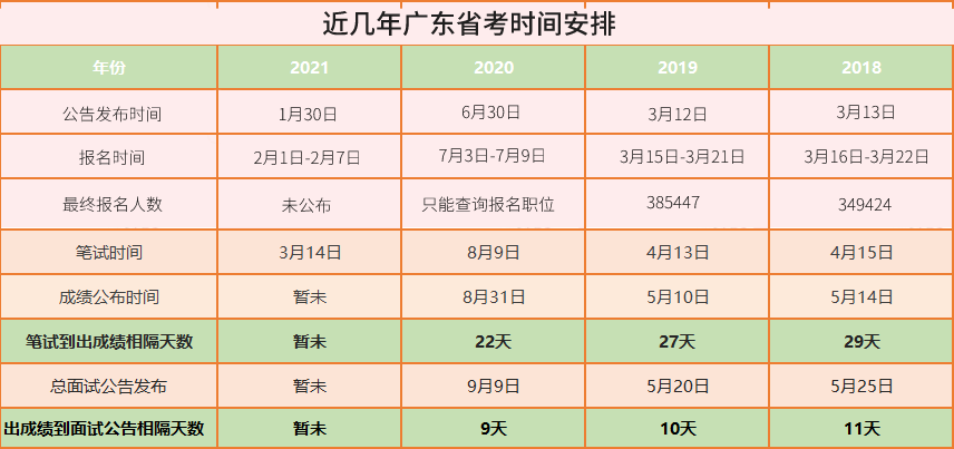 广东省公务员面试时间解析及相关准备事项