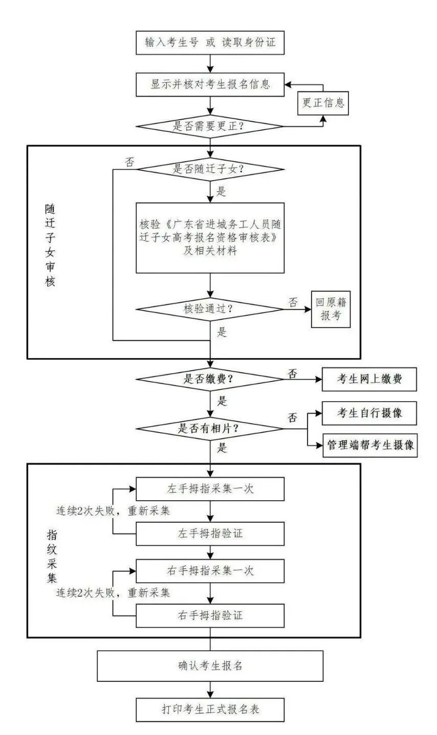 广东省注册会计师报名时间及相关信息解析