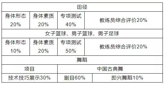 广东省艺术特长生的风采