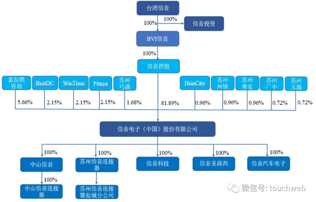 广东信音电子有限公司，卓越品质，创新未来