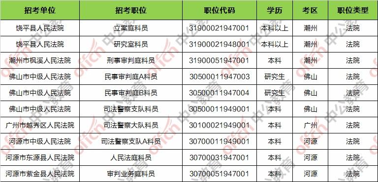 广东省普通学考缴费详解