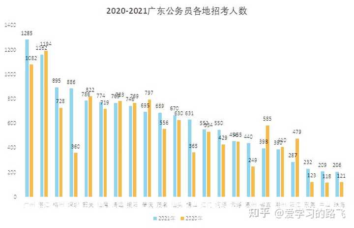 广东省公务员考试职位表深度解读，2019年分析与应用策略