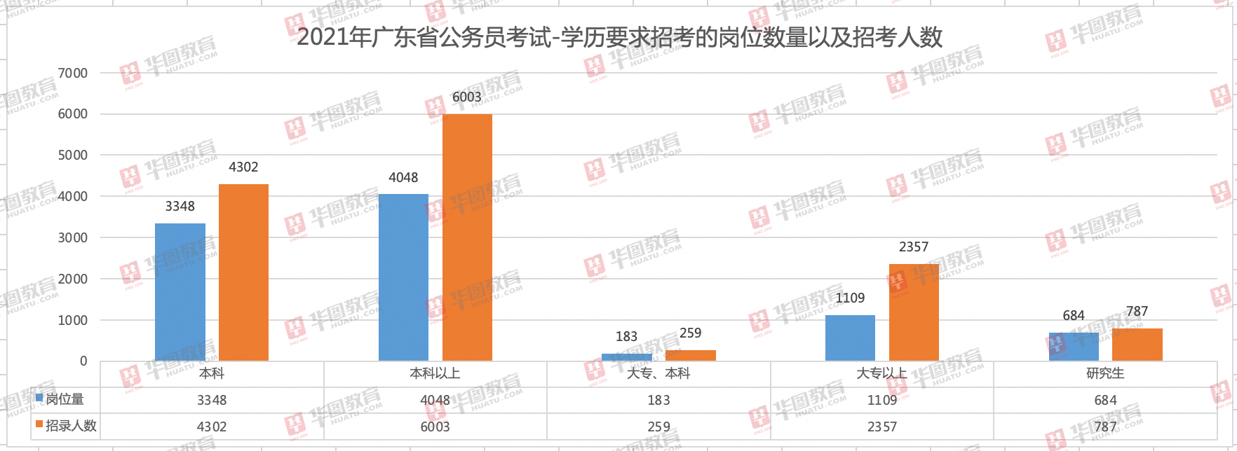 广东省考两个职位，探索与选择