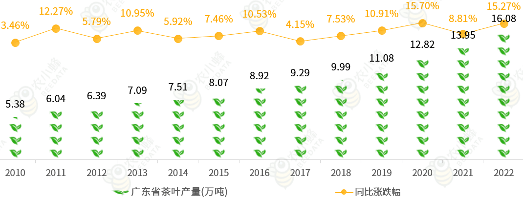 广东省农产品出口数据深度解析