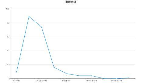 广东省学生住宿面积规定的探讨与实施