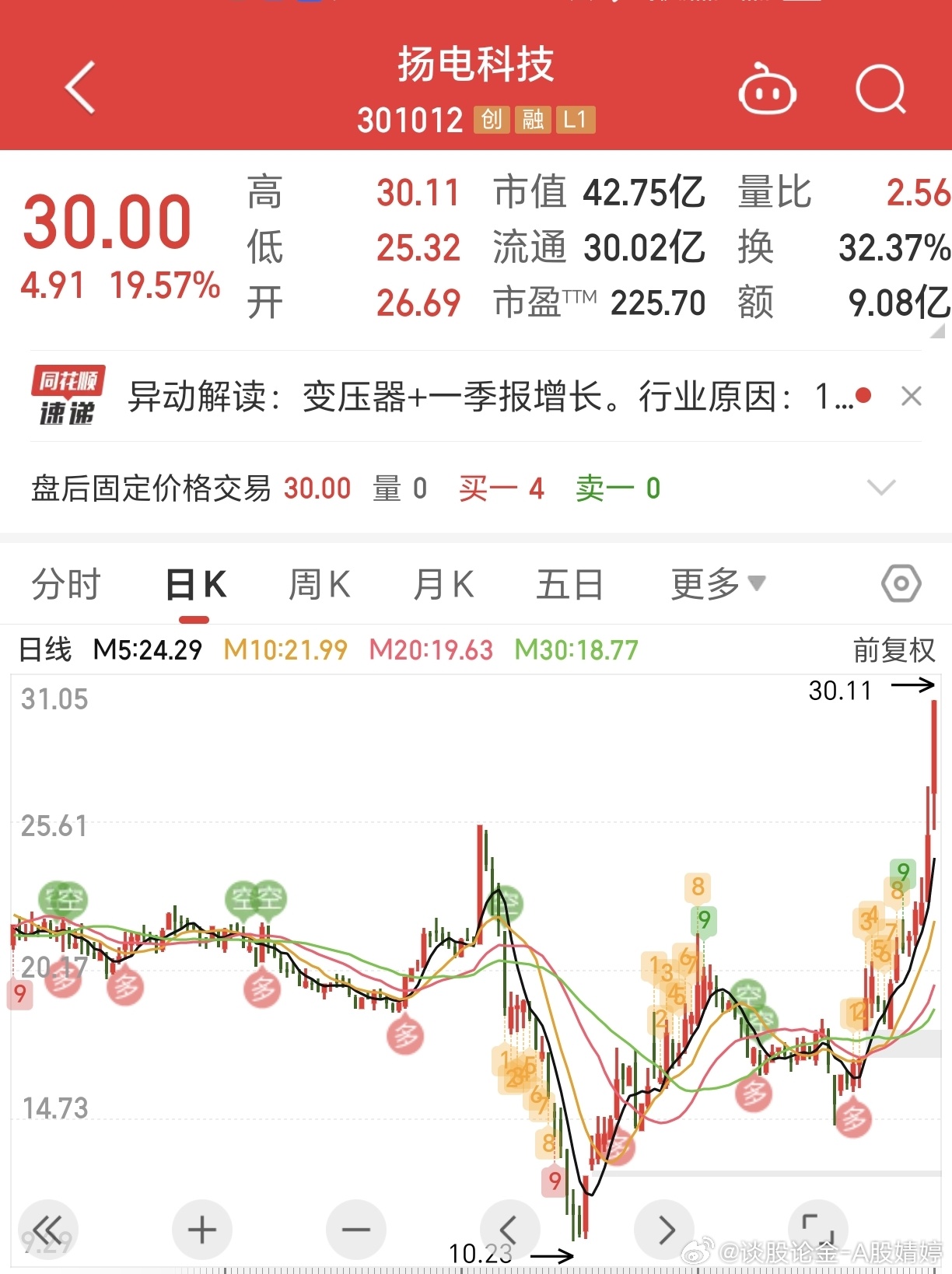 江苏扬电科技公司股票，探究与前景展望