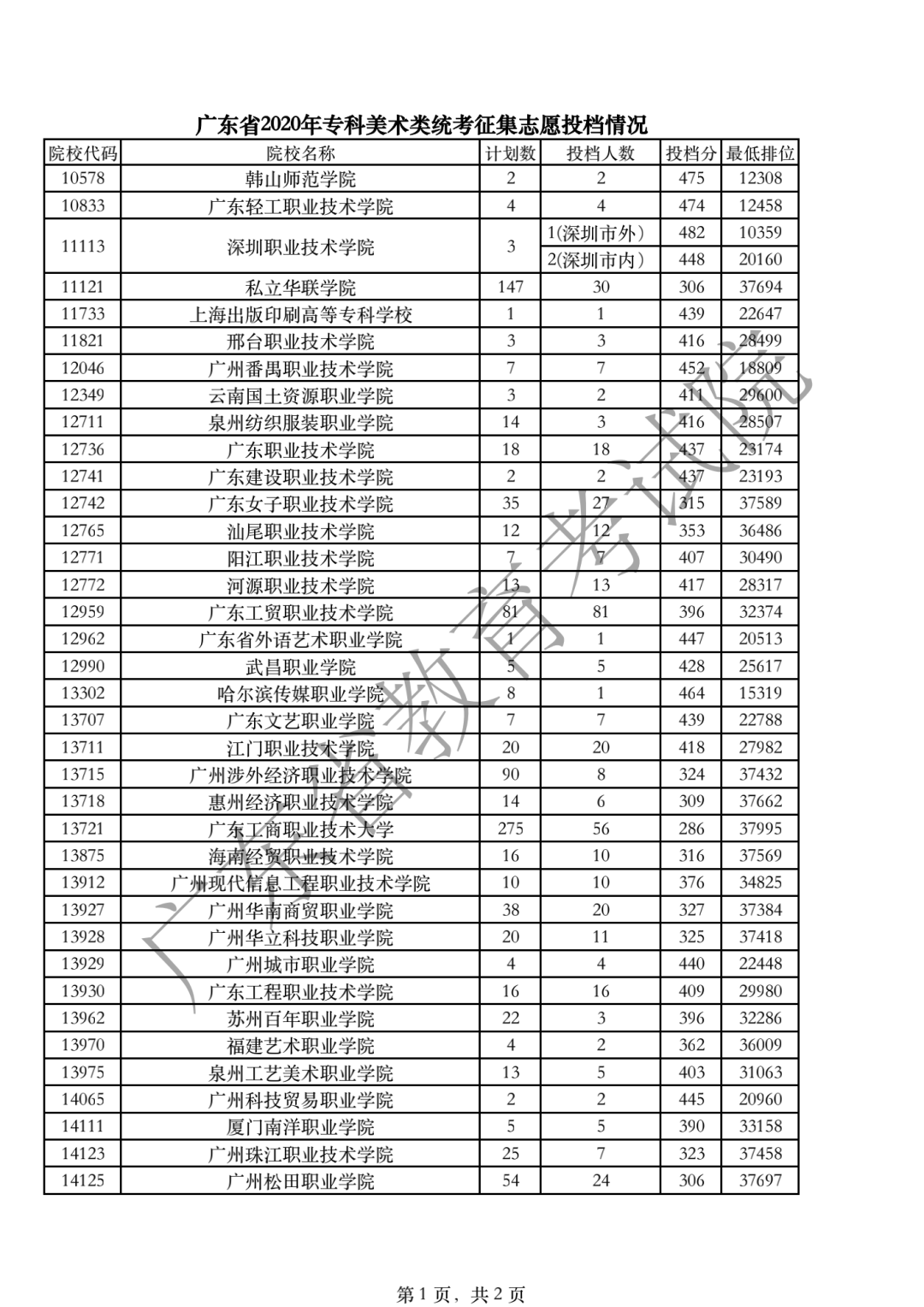 广东省投档查询，高考录取的重要一环