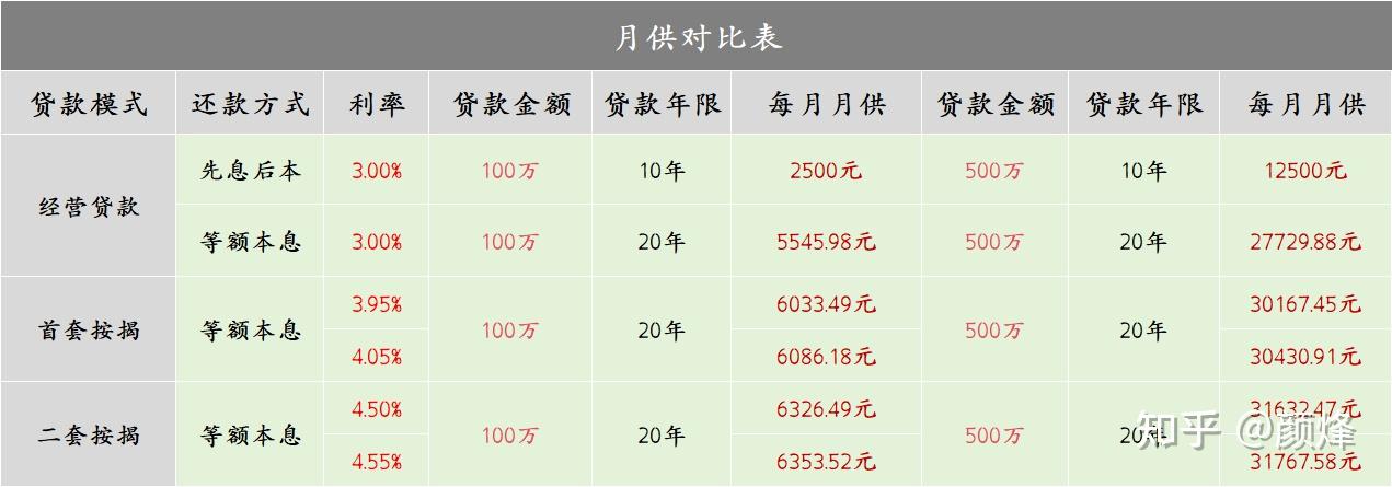 房产抵押贷款利息，深度解析与实用指南