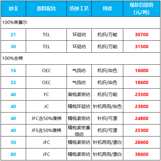 江苏特价科技布批发，优质选择，满足您的全方位需求