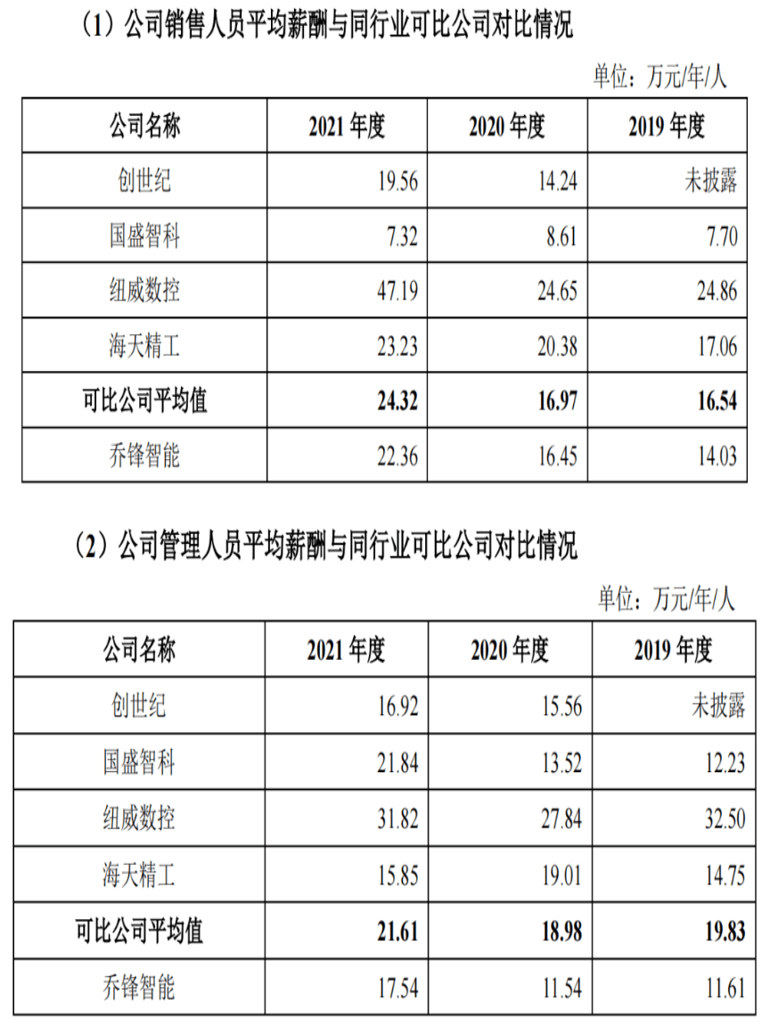 江苏精研科技离职率探究