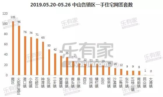 中山房产网签，数字化时代的房产交易新模式