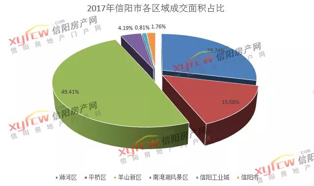 信阳房产信息深度解析