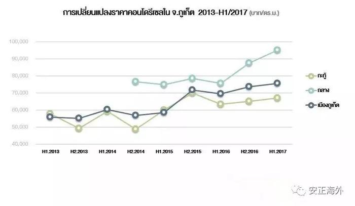 清迈房产价格，趋势、影响因素及投资前景分析