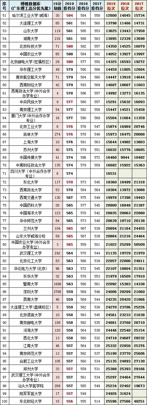 广东省高考位次难易程度的深度解析