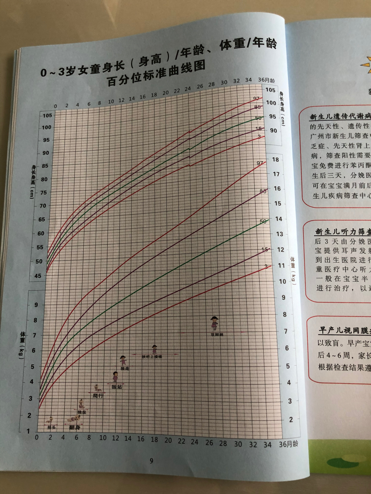 六个月女宝宝身高发育初探