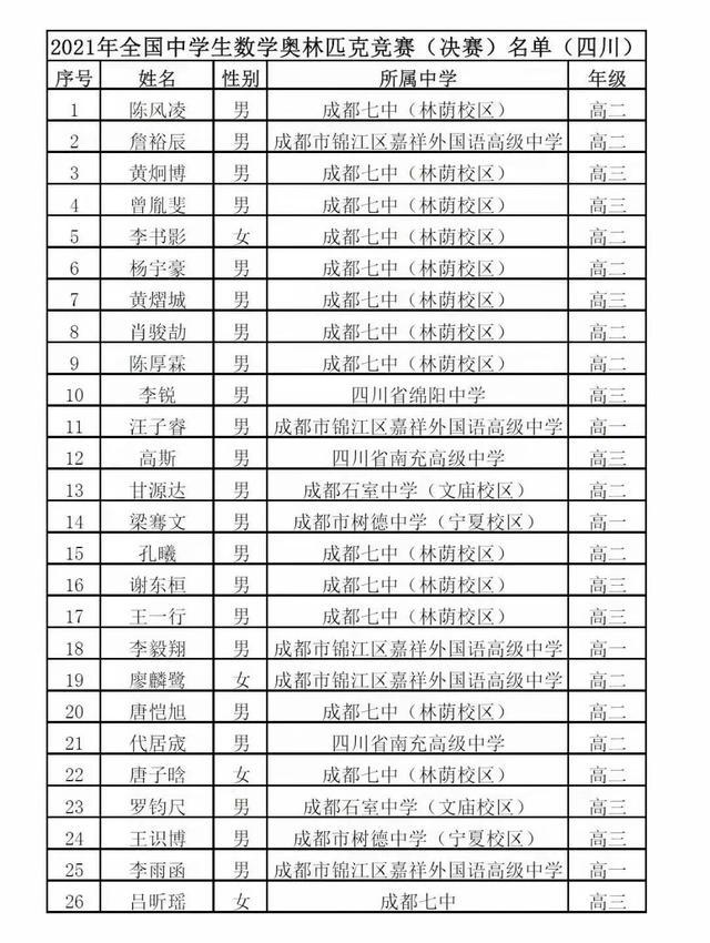 广东省高中数学联赛获奖者的荣耀与挑战