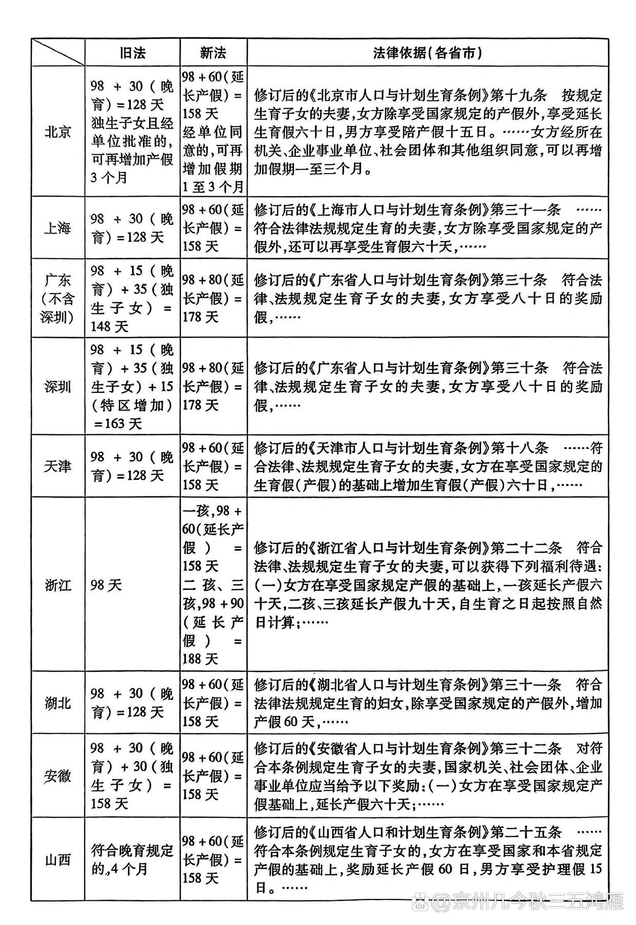 广东省哺乳假政策研究，背景、内容与影响（2017年）