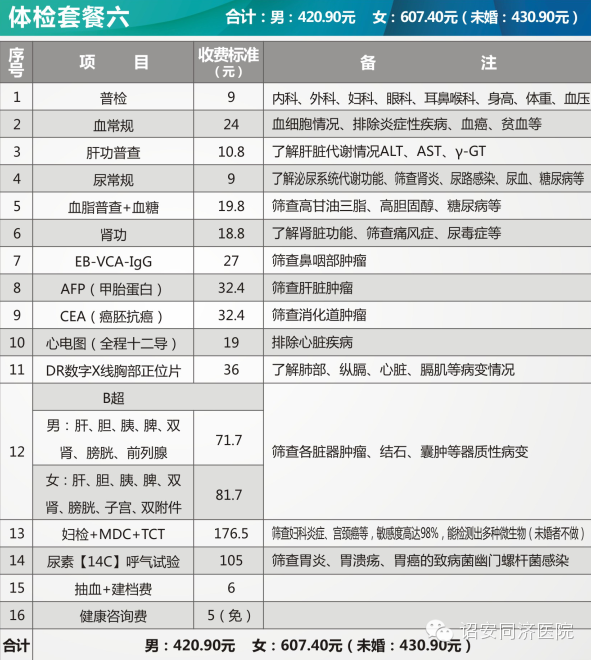 全面解读，30个月体检项目的重要性及内容