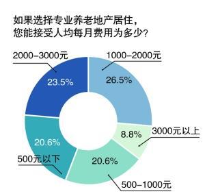 上海新房产税，重塑城市财税格局的必然趋势