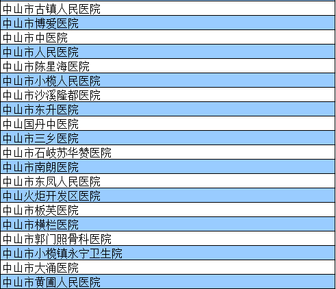 广东省皮肤医院就医时间指南