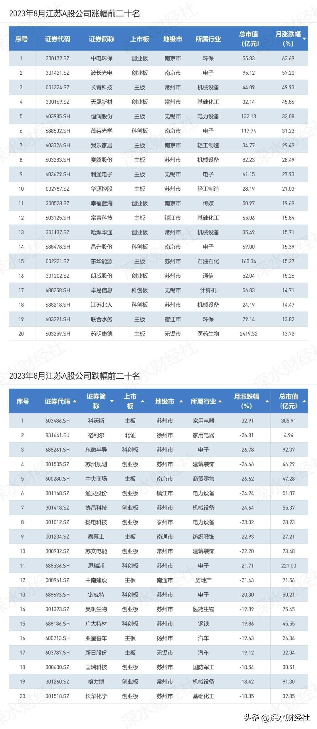 江苏科技公司市值，繁荣背后的力量与前景展望