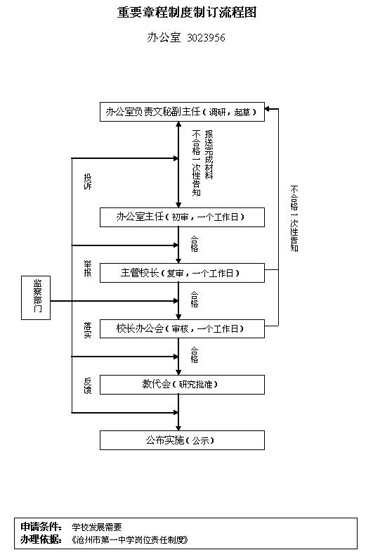 房产网签，定义、流程与重要性解析